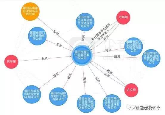 转让莆田市南门企业集团有限公司(法定代表人:方娟娟,大股东:方文煌