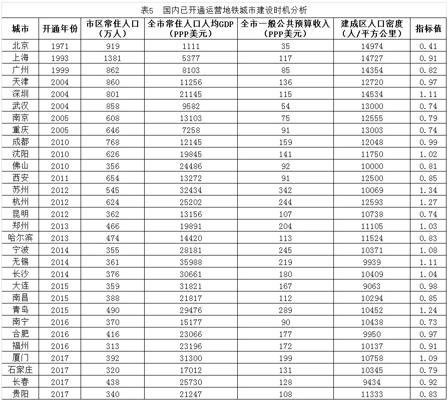 人口平均数_北京一年级学生3成视力不良 成年人肥胖率上升