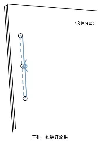 运营微百科业务档案的装订