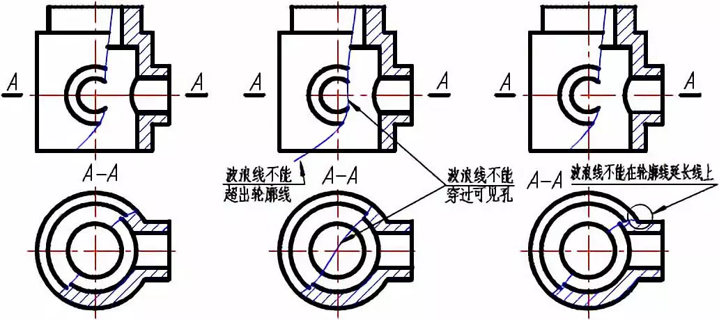 機械制圖中剖視圖的種類及畫法匯總，值得收藏 科技 第19張