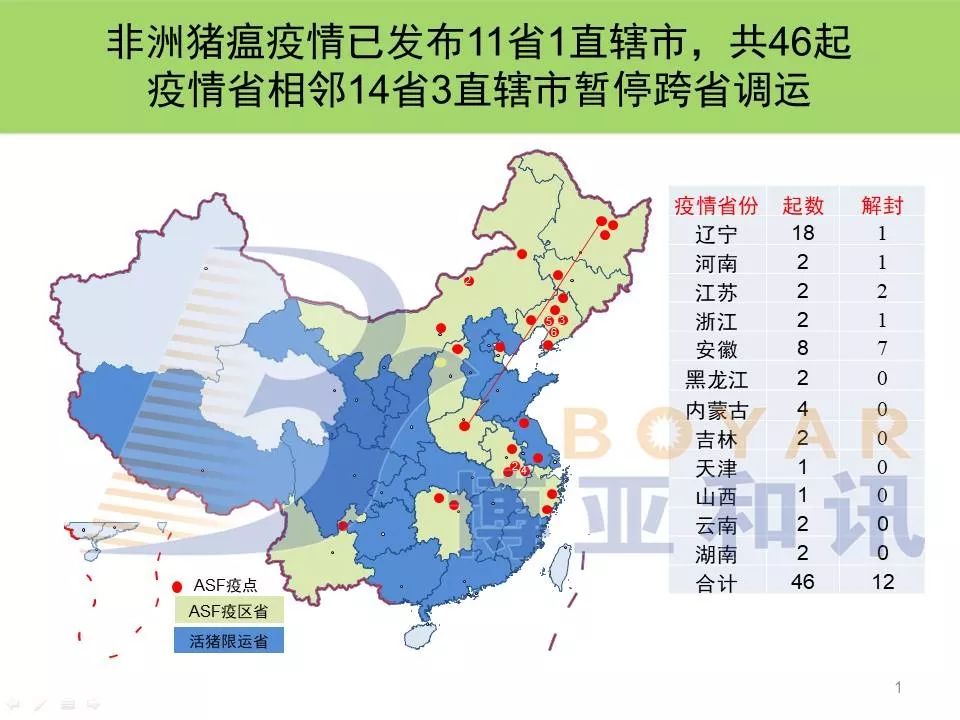 湖南首现非洲猪瘟疫情!广东省生猪禁运并关闭所有生猪交易市场