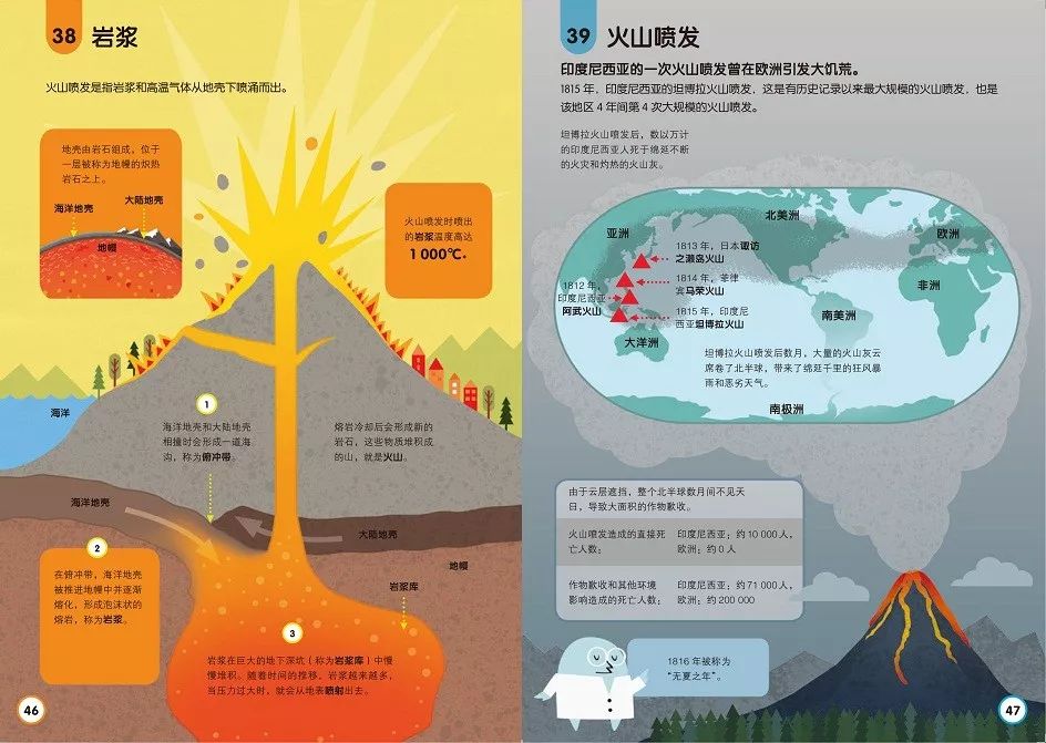 科学爸爸推荐:欧洲小学生爱看的一套科普书 ,孩子的见识蹭蹭涨!