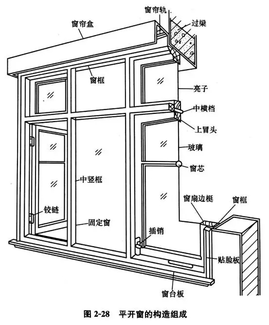 5x0.9米的,窗户具楼层界面距离为2.4米.假如窗户高度地域0.