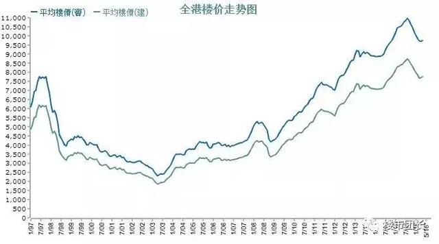 香港1997年经济总量(3)