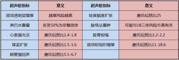 b超显示股骨短怎么办