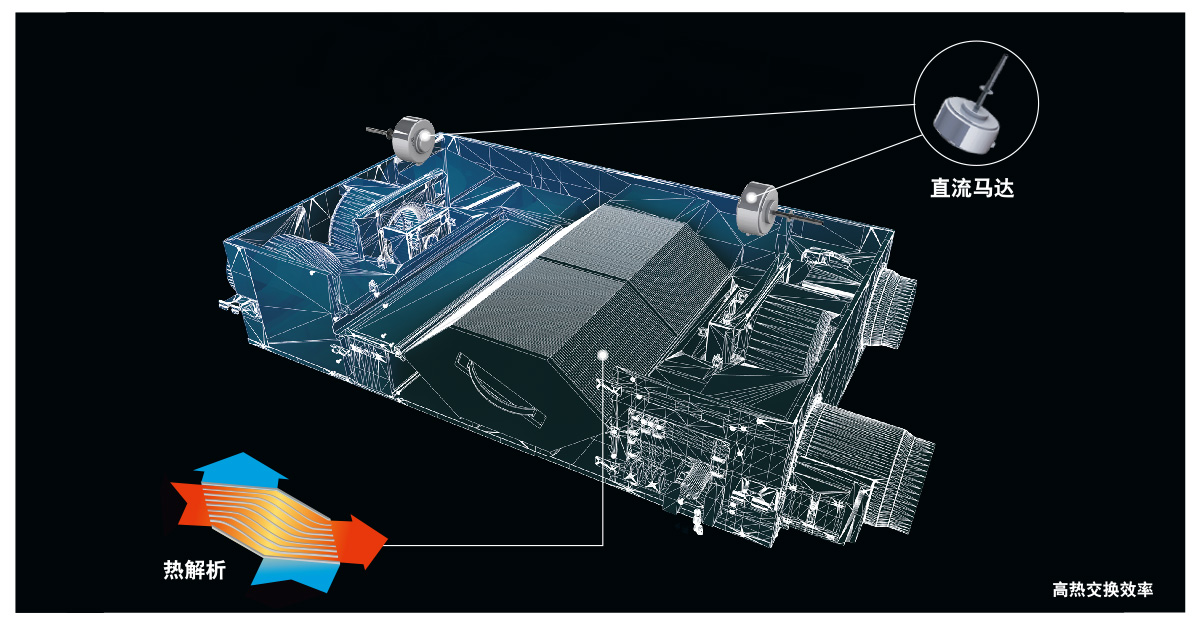 松下新风系统全热交换器,控温净化空气同时进行