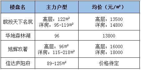 合肥中考网_合肥中山医院_合肥6中