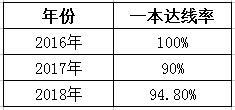 合肥6中_合肥中山医院_合肥中考网