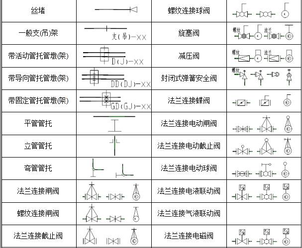 你真的会看化工工艺流程图吗本文看完知识点全掌握