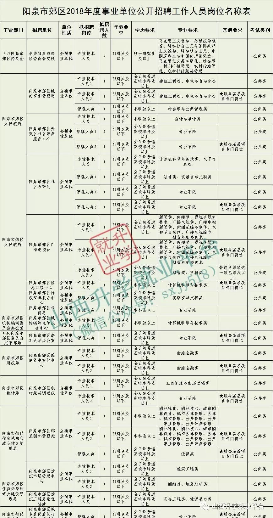 阳泉市区县gdp_山西实力第一区 辖区面积295Km2,GDP近亿领先阳泉市(3)