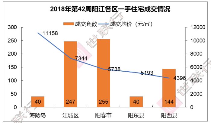 2021年阳江市江城区GDP_最新 阳江市江城区2021年秋季小学升初中入学安排来了