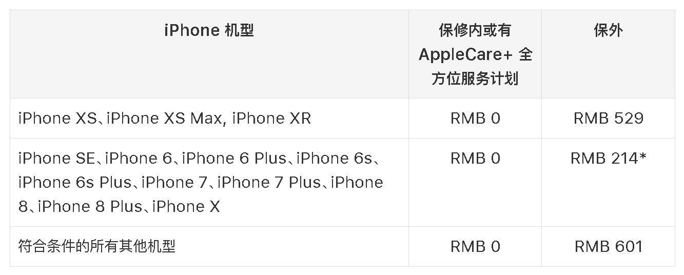 iPhone XR、iPhoneXS维修费要多少钱? 看完你