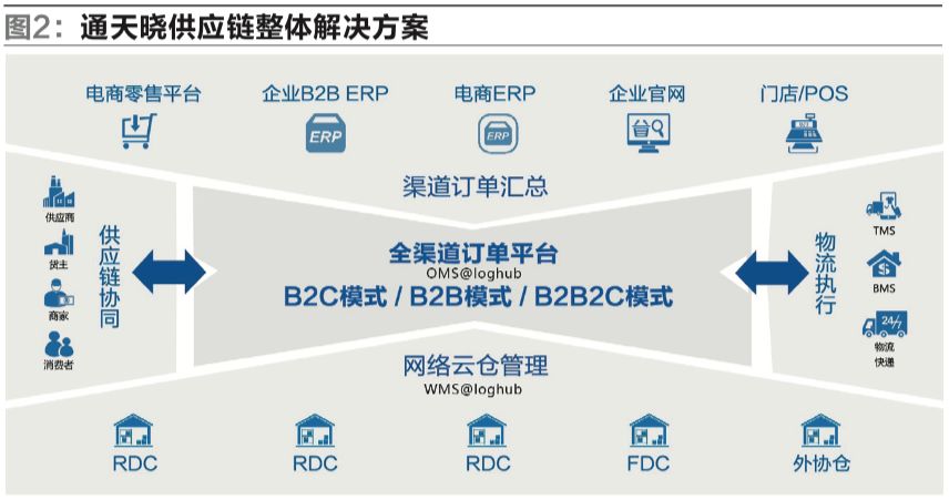 【案例】通天晓助力韩后提升仓储物流信息化水平