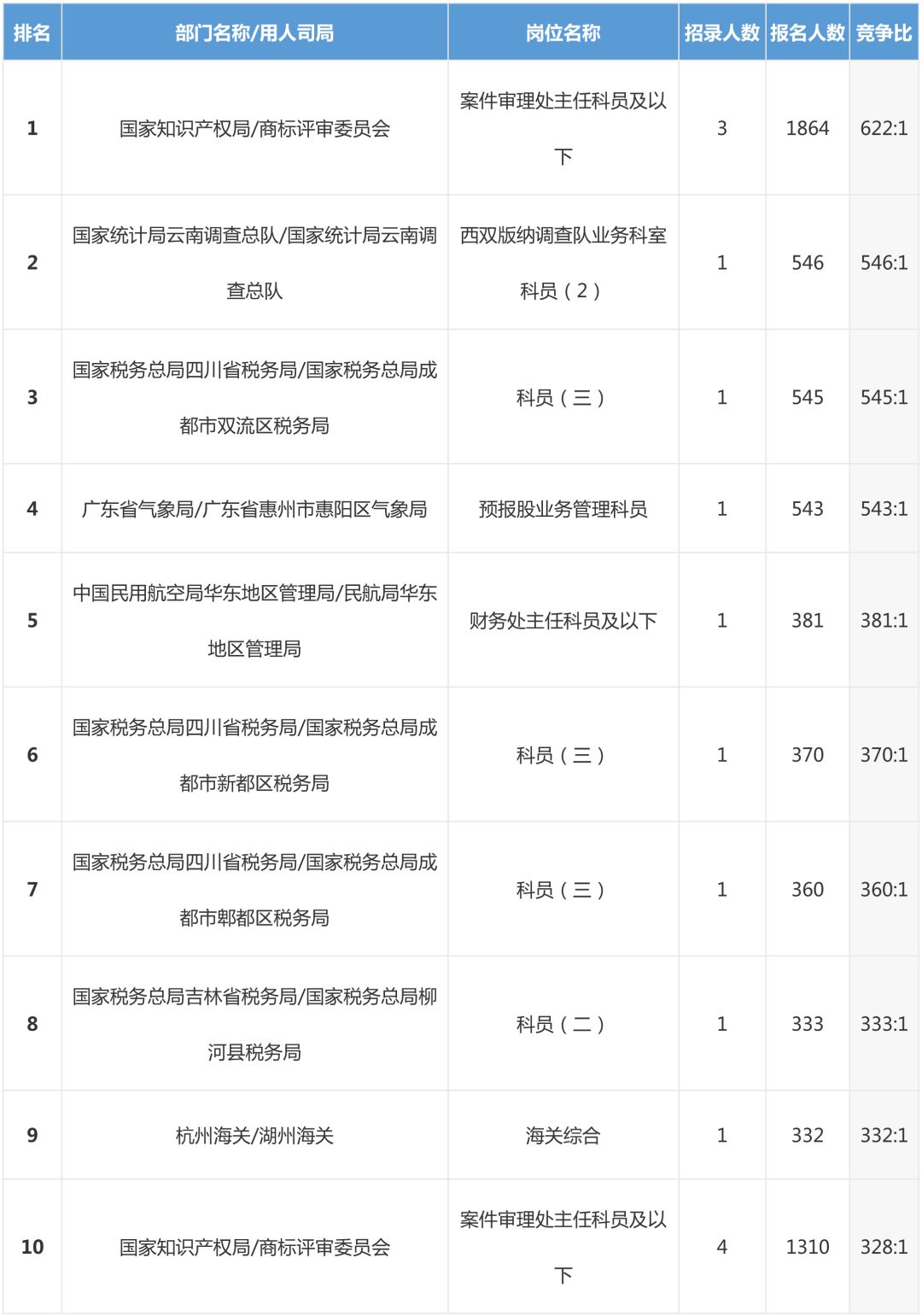 曝23国人口或减_人口普查图片(3)