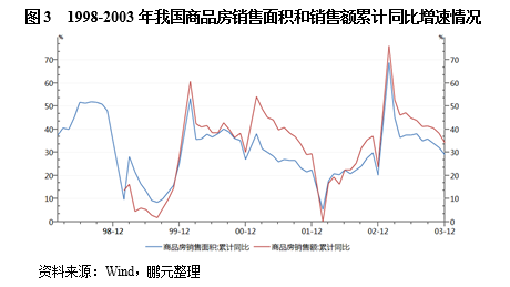 驻马店gdp1998-2020_疫情冲击不改经济向好态势 九成以上城市GDP增速回升 2020年上半年291个城市GDP(3)