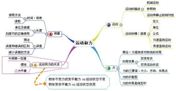 干货:初中物理难在哪?14张图解析声光热电力