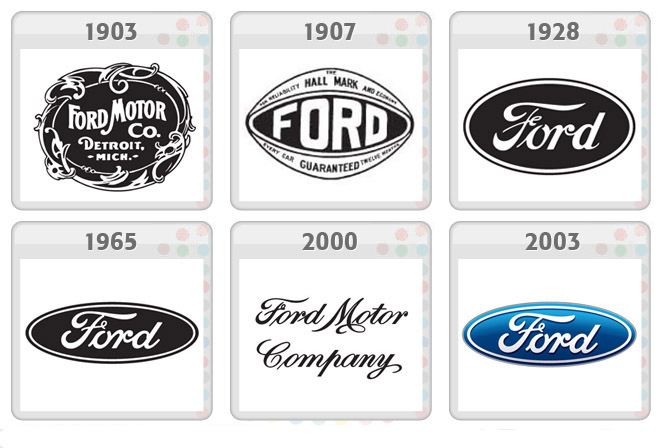 【logofree】福特汽车标志的演化及寓意_ford