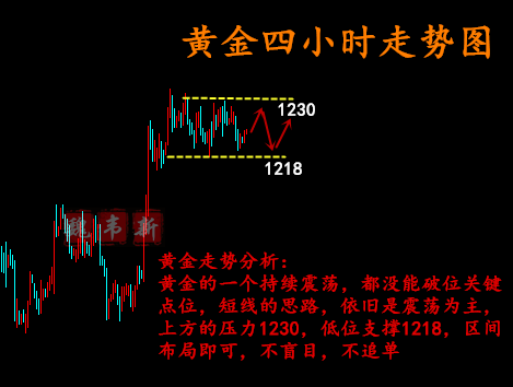 10.23黃金操作建議跟進 思路布局如何把握？ 商業 第2張