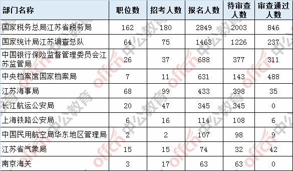 江苏省2019年出生人口数_江苏省人口密度分布图