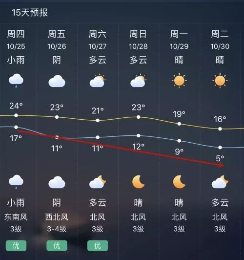 萧山区气象台2018年10月23日15时30分发布的天气预报 今天夜里到明天