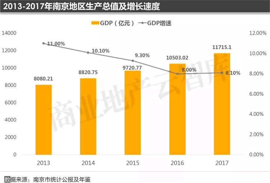 南京长住人口有多少_2.12日运 白羊贵人相助 摩羯事业运旺(3)