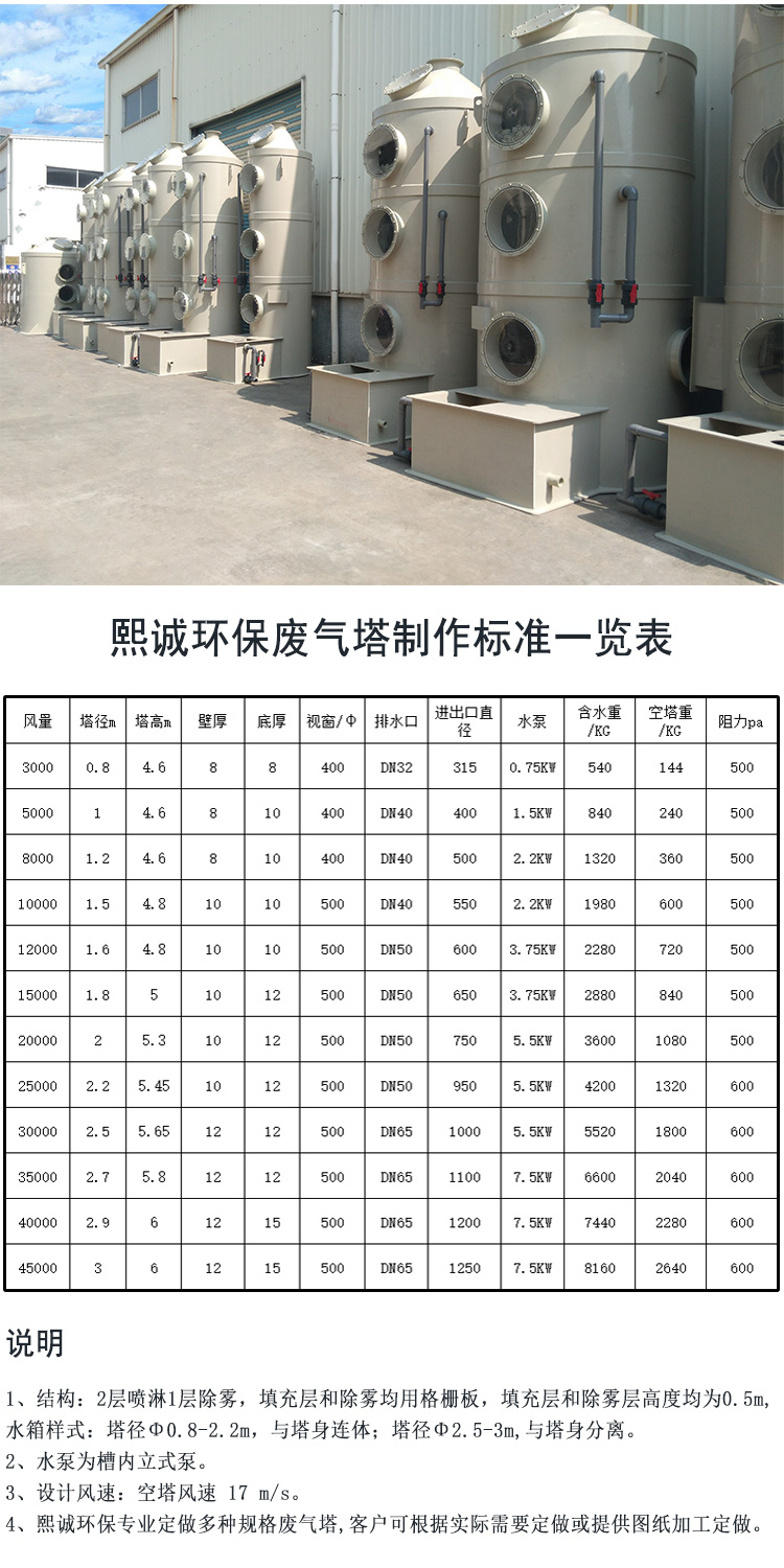 深圳熙诚环保专业设计和生产pp喷淋塔