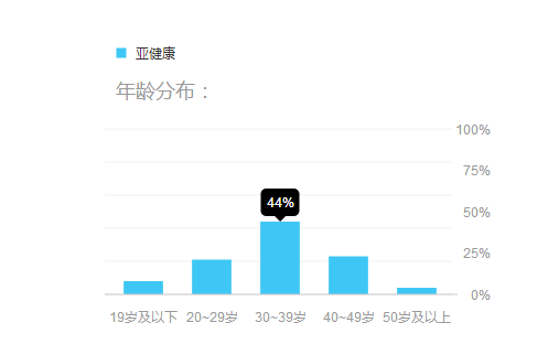 秋老虎发威亚健康人群警惕心病