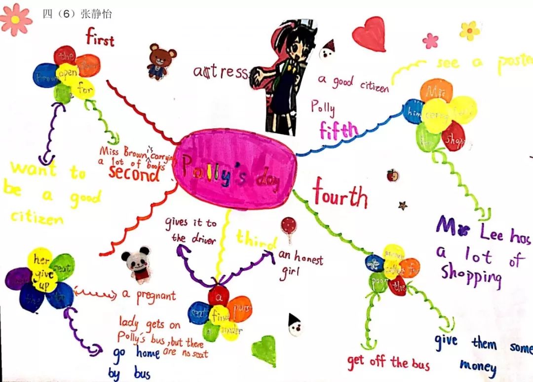 【创意致远】fun with mind map——四年级"思维导图绘故事"