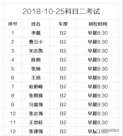 【汾顺驾校】2018-10-25 b2 科目二考试人员公布