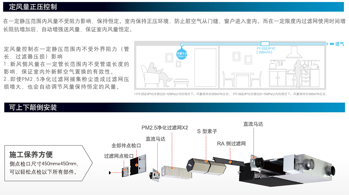 松下新风系统全热交换器,控温净化空气同时进行