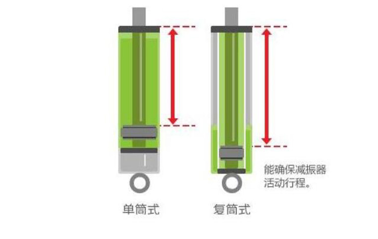 汽车操控性升级必备项目减震器的结构与特性