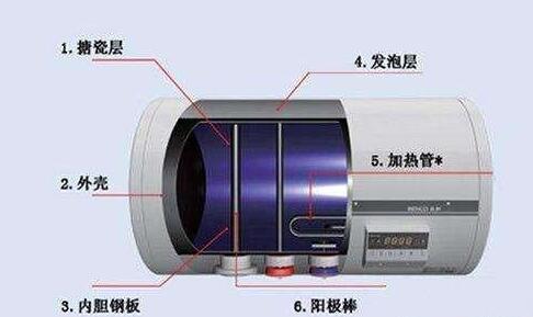 燃气热水器与电热水器该怎么选?看完专家的分析,优缺点很清楚了