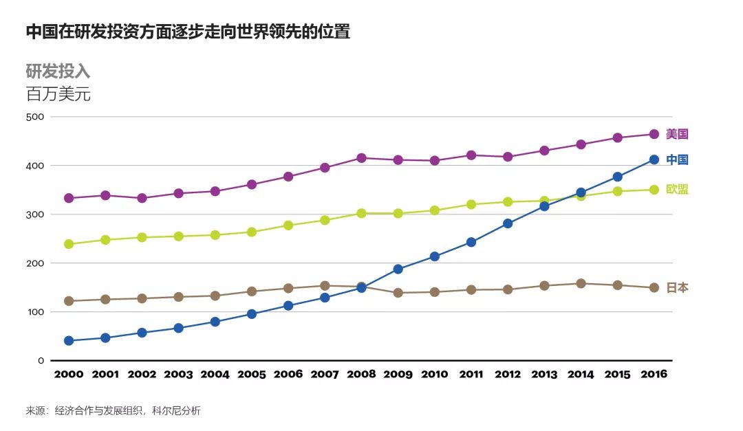 巴西近五年gdp情况及未来趋势_中国未来五年的十大经济趋势 透彻(2)