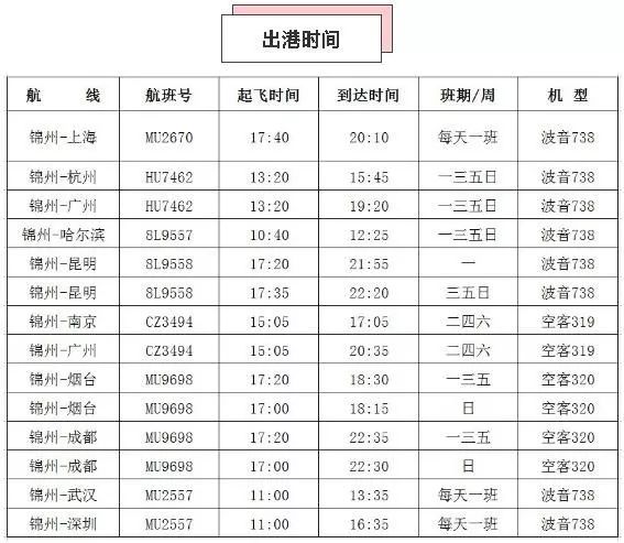 收藏:锦州湾机场最新冬春季航班时刻表