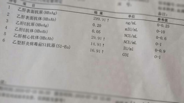 乙肝HBsAg是什么?困扰了多年的问题,