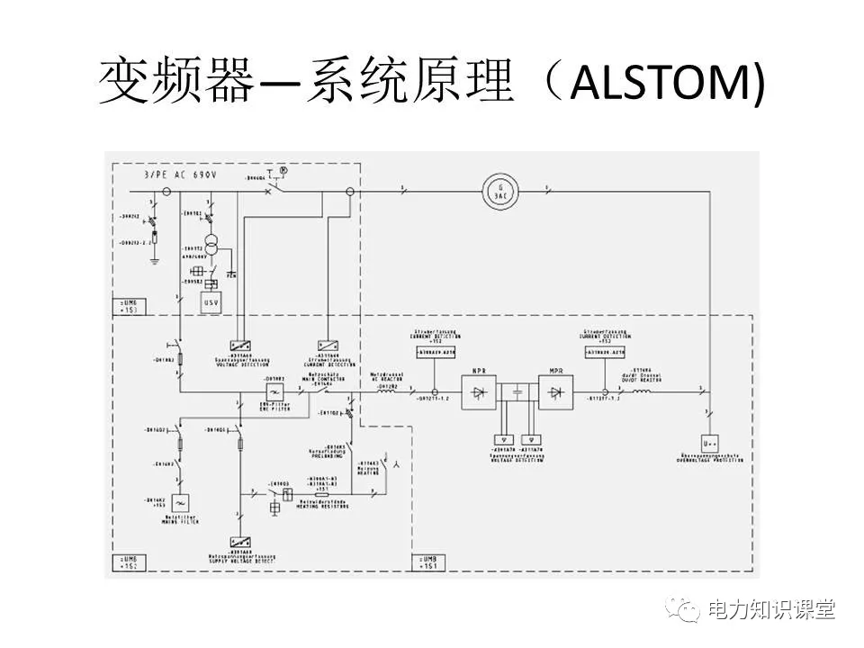 功率因数调节 控制策略 变流器系统图 并网过程 硬件结构 变频器—