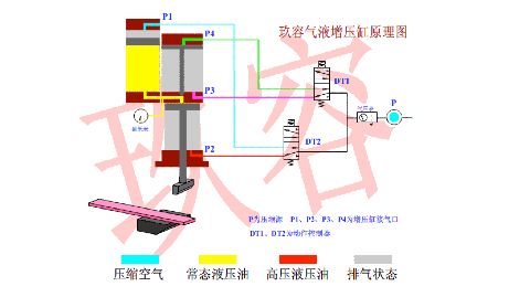 浅析气液增压器和气液增压缸