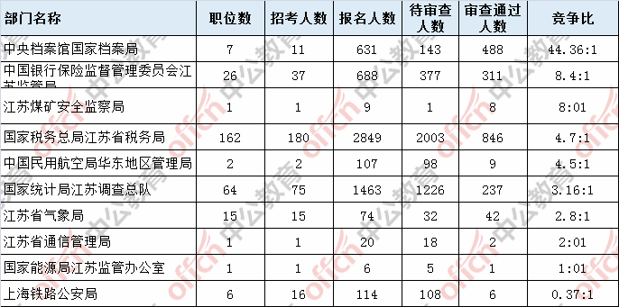 江苏人口2019总人数口_江苏人口2019总人数口 2019年江苏人口总人数是多少(3)