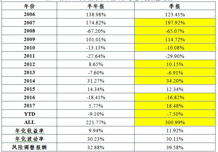 金融投资行为对gdp的影响_美国房价再创新高,中国买家该走还是该留(3)