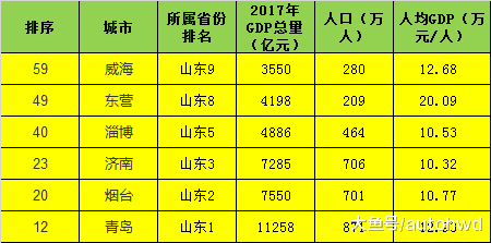 江苏gdp10万_广东GDP首上十万亿,江苏还能逆袭吗(2)