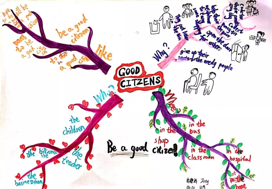 【创意致远】fun with mind map——四年级"思维导图绘故事"