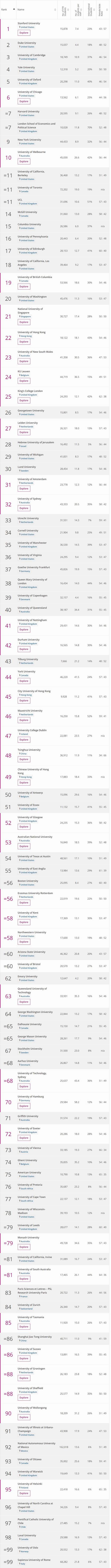 2019泰晤士THE世界大学法学专业排名，杜克第一被取代!