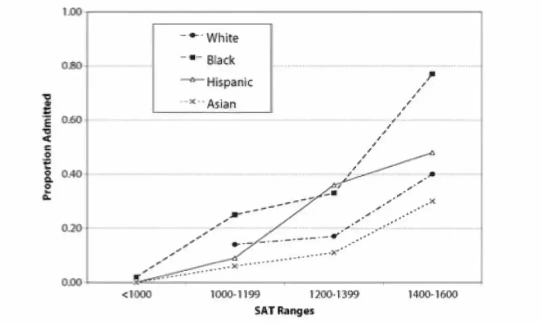 大学生人口比例_目前我国本科生占总人口的比例多少(3)