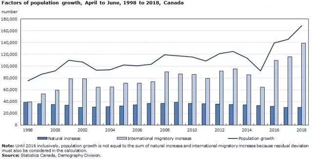 移民人口是_加拿大移民纸是什么(2)