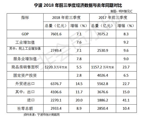 为什么杭州gdp_江苏上半年13个市GDP一览,其中有两个城市比较显眼