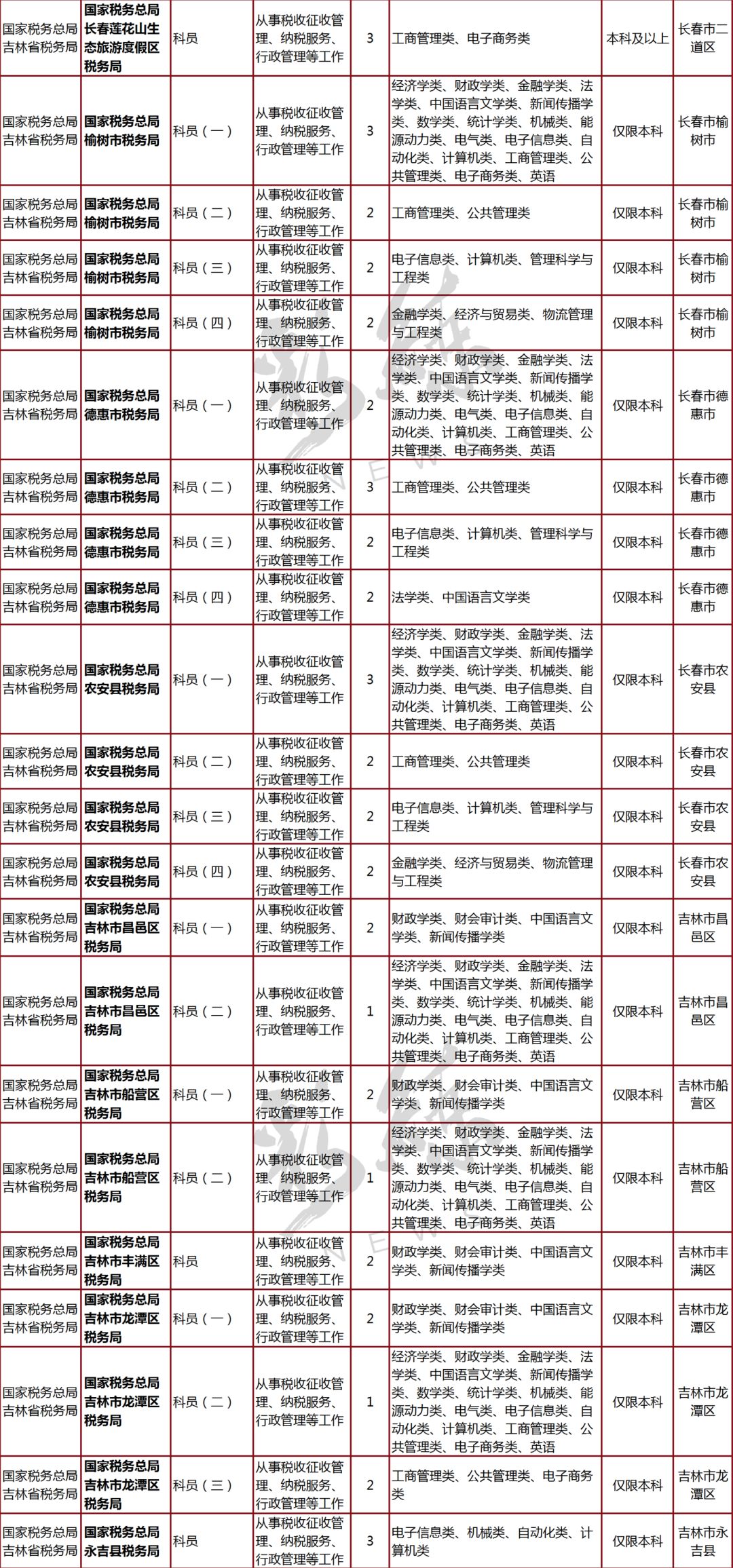 吉林省人口与计划_吉林省地理面积及人口