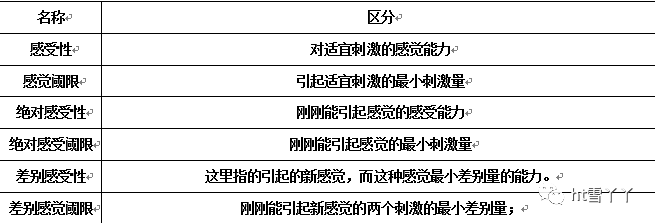 的基本内容课程类型调查的分类教育学的产生与发展教育的社会属性ps