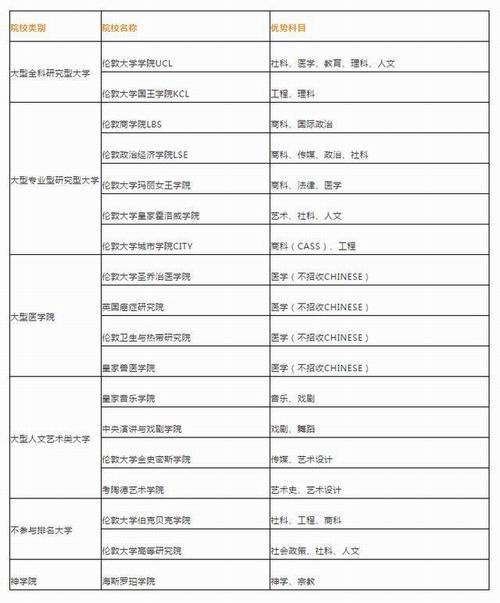 伦敦大学竟不是大学？G5？罗素？红砖？傻傻分不清楚！