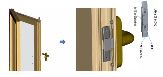 内开内倒窗(内平开下悬窗)五金系统 安装示意图