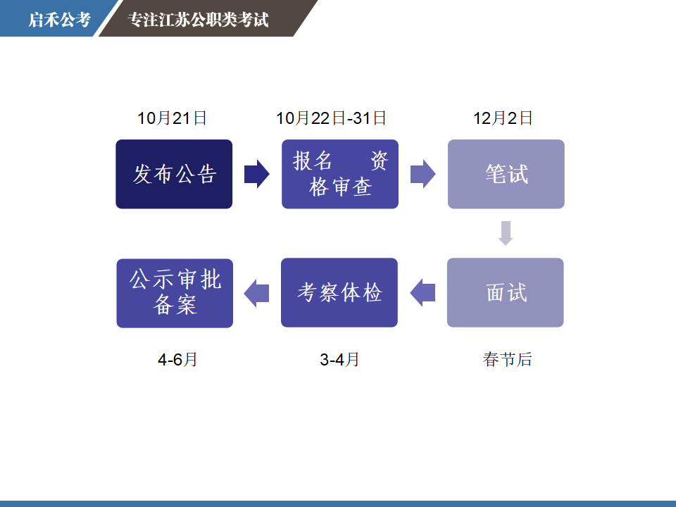 启禾公考